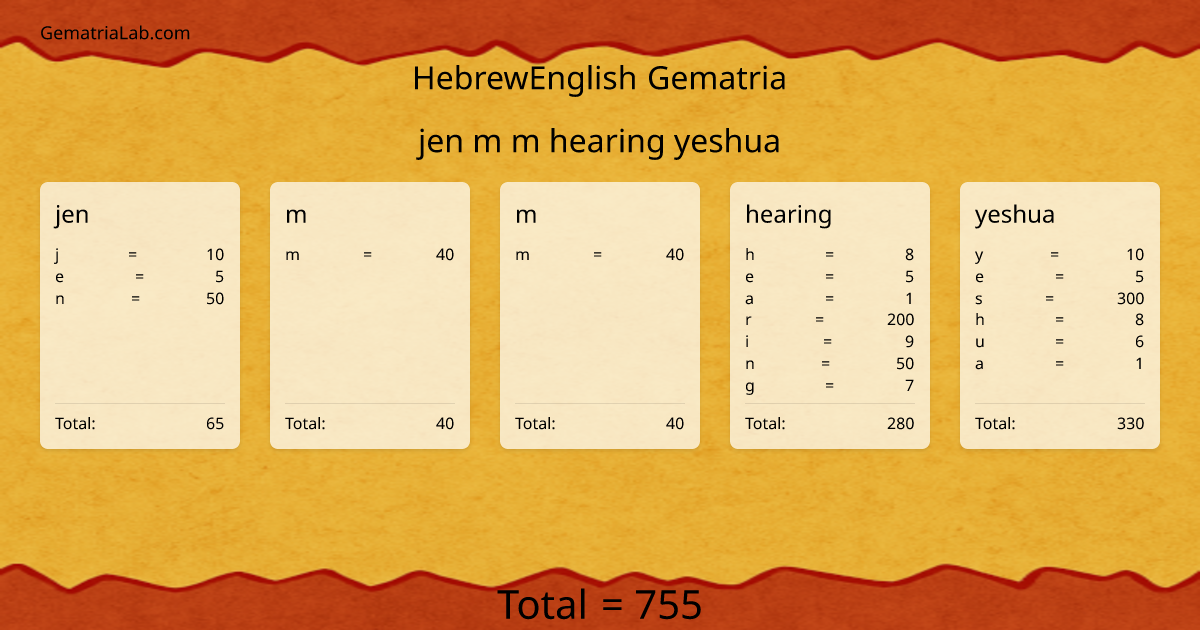 jen m m hearing yeshua in hebrewEnglish Gematria